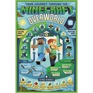 Gaming Minecraft Overworld Biome Poster 18 4 Gaming Minecraft Overworld Biome Poster 18
